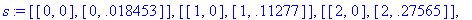 s := [[0, 0], [0, .18453e-1]], [[1, 0], [1, .11277]...