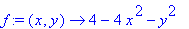 f := proc (x, y) options operator, arrow; 4-4*x^2-y...